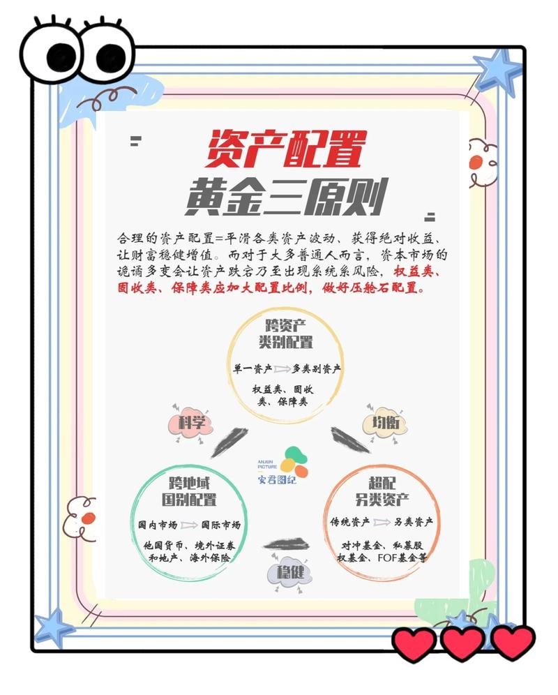 投资管理行业新趋势：洞察与未来展望